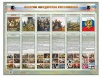 Интерактивный электрифицированный стенд "История государства Российского" - «globural.ru» - Барнаул