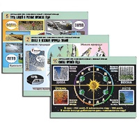 Комплект таблиц для  начальной школы "Окружающий мир. Изменения в живой и неживой природе" - «globural.ru» - Барнаул