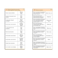 Комплект карточек (10) "Обучающий калейдоскоп. Разбор слова и предложения" - «globural.ru» - Барнаул