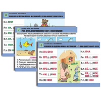 Комплект таблиц для начальной школы "Русский язык. Местоимение" - «globural.ru» - Барнаул
