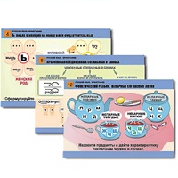 Комплект таблиц для начальной школы "Русский язык. Орфография" - «globural.ru» - Барнаул