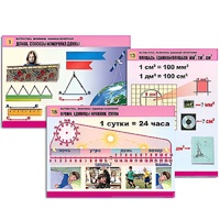 Комплект таблиц для начальной школы "Математика. Величины. Единицы измерения" - «globural.ru» - Барнаул