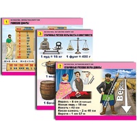 Комплект таблиц для начальной школы "Математика. Математика вокруг нас" - «globural.ru» - Барнаул