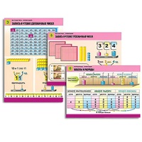 Комплект таблиц для начальной школы "Математика. Нумерация" - «globural.ru» - Барнаул