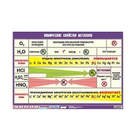 Таблица демонстрационная "Химические свойства металлов" (винил 70x100) - «globural.ru» - Барнаул