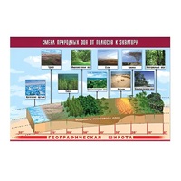 Таблица демонстрационная "Смена природных зон от полюсов к экватору" (винил 100x140) - «globural.ru» - Барнаул