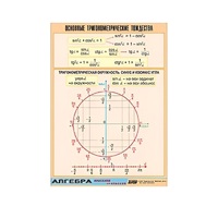 Таблица демонстрационная "Основные тригонометрические тождества" (винил 100х140) - «globural.ru» - Барнаул