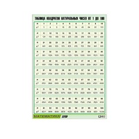 Таблица демонстрационная "Таблица квадратов натуральных чисел от 1 до 100" (винил 70х100) - «globural.ru» - Барнаул