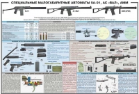 Плакат "Специальные малогабаритные автоматы 9А91, АС «Вал», АММ" - «globural.ru» - Барнаул