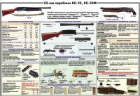 Плакат "23-мм карабины КС-23, КС-23М" - «globural.ru» - Барнаул