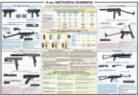 Плакат "9-мм пистолеты-пулеметы" - «globural.ru» - Барнаул