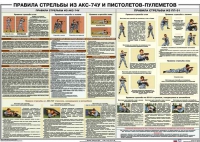 Плакат "Правила стрельбы из АКС-74У и пистолетов-пулеметов" - «globural.ru» - Барнаул