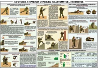 Плакат "Изготовка и правила стрельбы из автоматов и пулеметов" - «globural.ru» - Барнаул