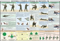 Плакат "Приемы и правила стрельбы из ПМ" - «globural.ru» - Барнаул