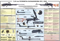 Плакат "7,62-мм пулеметы Калашникова ПКТ, ПКМ" - «globural.ru» - Барнаул