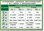 Русский язык. "Орфография. 4-5 класс." Таблицы по русскому языку - «globural.ru» - Барнаул