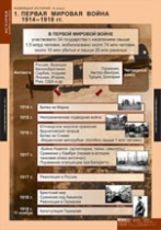 История. Новейшая история 9 класс (комплект таблиц) - «globural.ru» - Барнаул