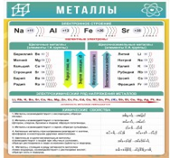 Стенд "Металлы" - «globural.ru» - Барнаул