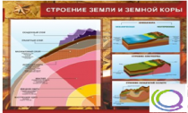 Стенд "Строение земли и земной коры" (вариант 2) - «globural.ru» - Барнаул