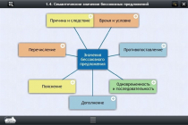 Интерактивные курсы. Русский язык 9 класс. Базовый - «globural.ru» - Барнаул