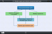 Интерактивные курсы. Русский язык 7 класс. Базовый - «globural.ru» - Барнаул