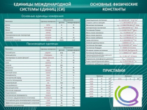 Стенд "Основные единицы величин" - «globural.ru» - Барнаул