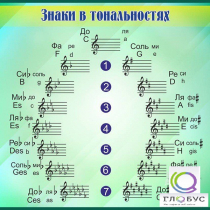 Стенд "Знаки в тональностях" - «globural.ru» - Барнаул