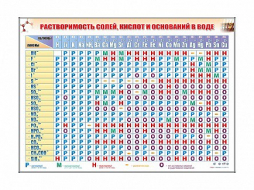 Электронно-справочный стенд "Растворимость кислот, оснований и солей в воде" адаптивный, с сенсорным пультом управления и планшетом со шрифтом Брайля (химия) - «globural.ru» - Барнаул