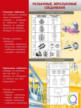 Стенд "Разъемные, неразъемные соединения" - «globural.ru» - Барнаул