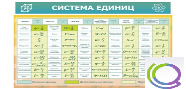 Стенд "Система единиц" - «globural.ru» - Барнаул
