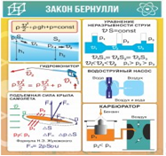 Стенд "Закон Бернулли" - «globural.ru» - Барнаул